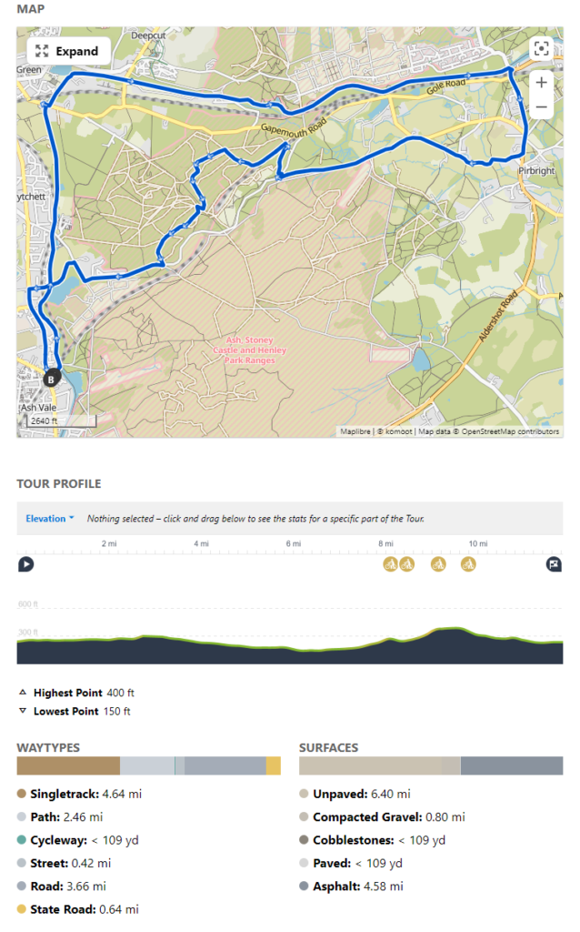 Route overview map